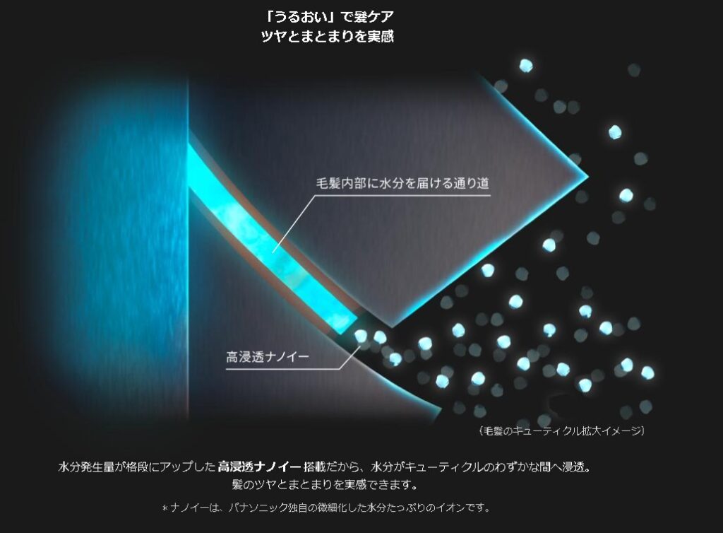 「うるおい」で髪ケアでツヤとまとまりを実感のイメージ図