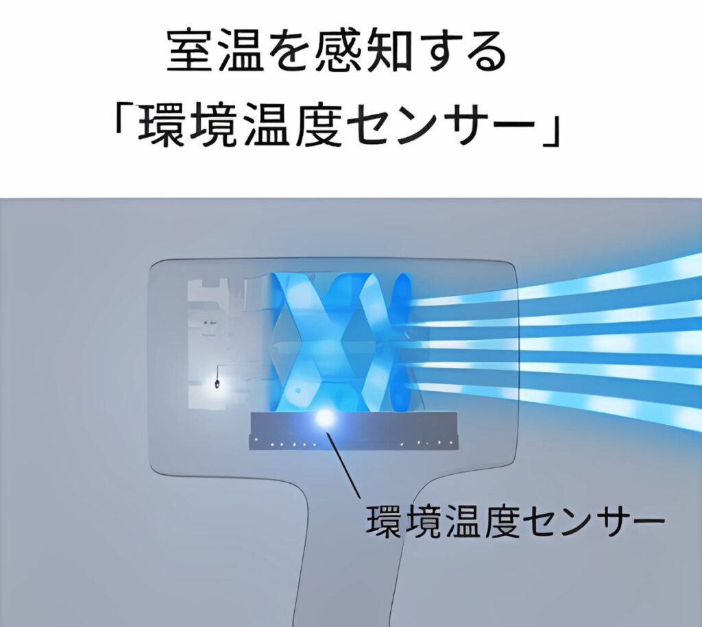 室温を感知する「環境温度センサー」のイメージ画像