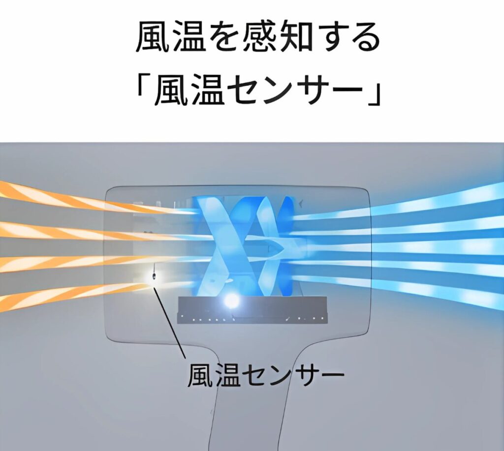 風音を感知する「風音センサー」のイメージ画像