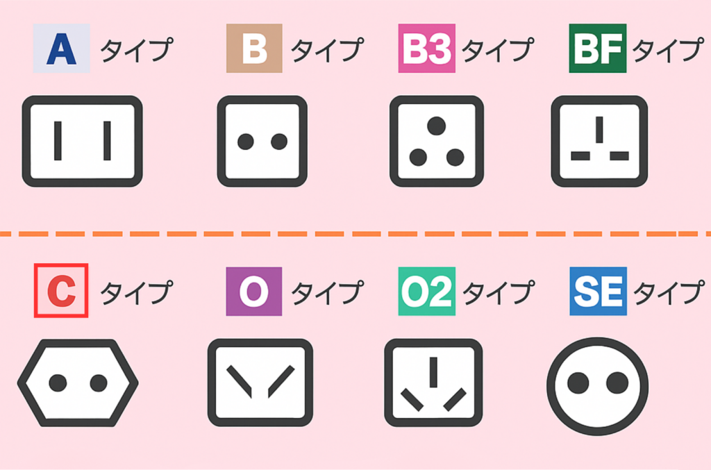 世界のプラグ形状
